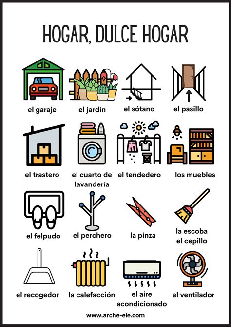 La Casa Vocabulario Ele Arche Ele