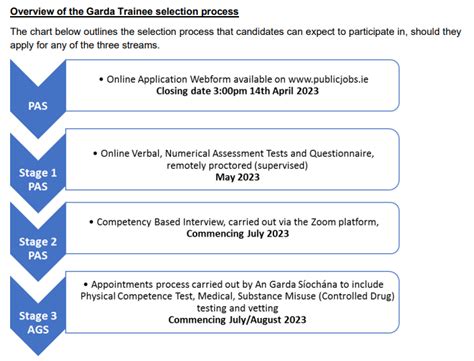 Garda Recruitment 2023/2024 — boards.ie - Now Ye're Talkin'