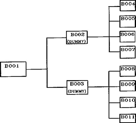 Reliability block diagram | Semantic Scholar