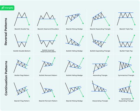 Top Chart Patterns Cheat Sheet For Technical Analysis