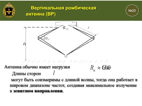Ромбические и v-образные антенны бегущей волны