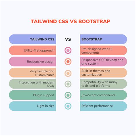 Tailwind Css Vs Bootstrap Which Is Better For 2024