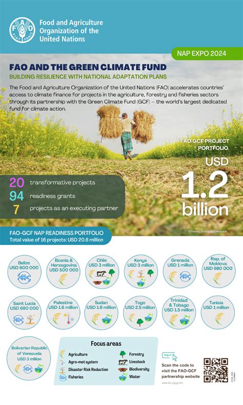 Gcf Readiness For Naps Fao And The Green Climate Fund Partnering For