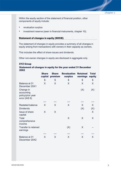 Financial Reporting F7 Acca Pdf