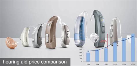 Find Hearing Aids Cost Price & Comparison For Various Brands