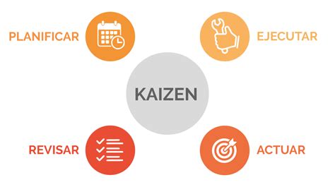 Beneficios del Método Kaizén en nuestra vida Web del Psicólogo