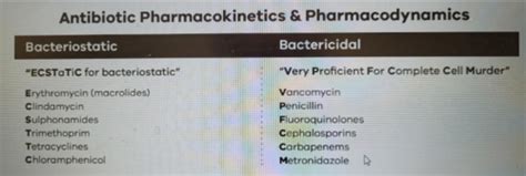 Antimicrobials Flashcards Quizlet