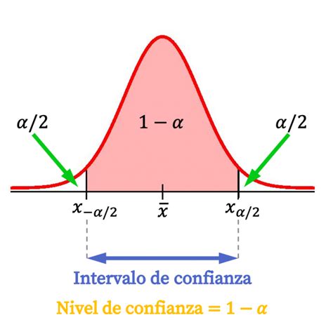 Intervalo De Confianza