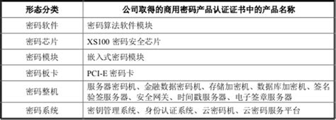 三未信安科创板ipo首轮问询回复：密码芯片正在量产，市场份额仅为041 知乎