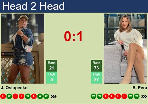 H H Prediction Of Jelena Ostapenko Vs Bernarda Pera At The U S Open