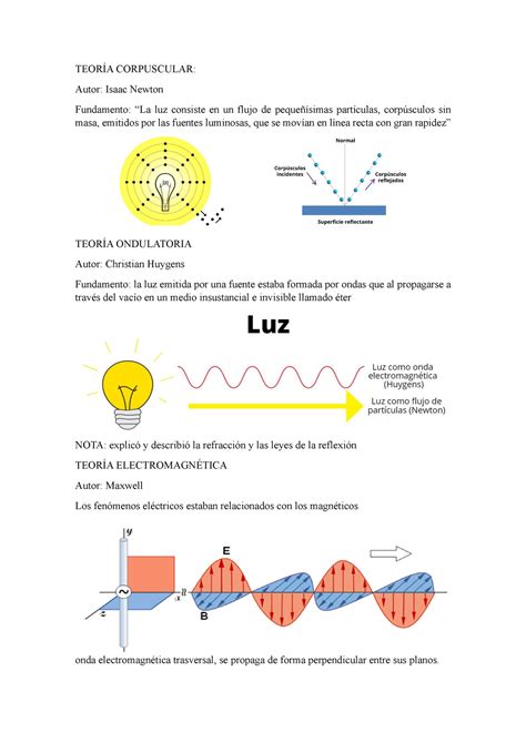 Teor A Ondulatoria De La Luz De Christiaan Huygens