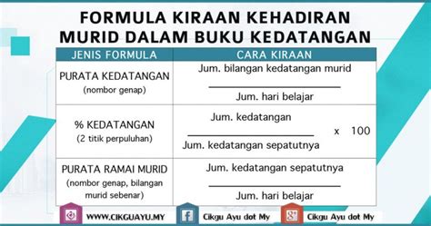 cikgu ayu dot  didik  rasa bertuhan