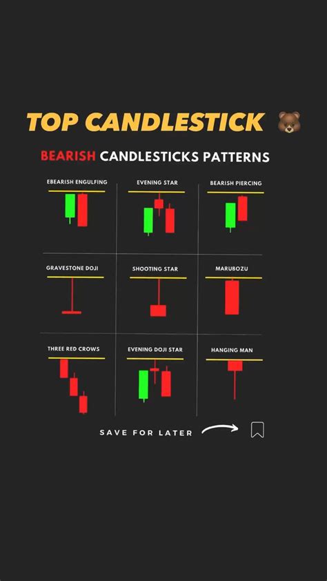 Forex candlestick patterns | forex cheatsheets poster | forex bearish ...