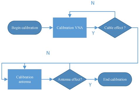 Applied Sciences Free Full Text Using A Pair Of Different Sized