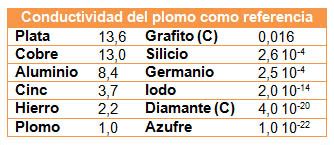 2 Sustancias metálicas