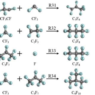 Generation of some fluorocarbon products. | Download Scientific Diagram