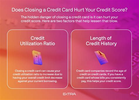 Does Closing A Credit Card Hurt Your Credit Extra Blog