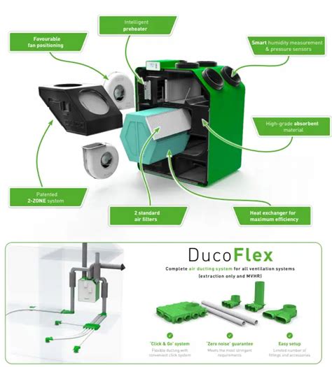 Duco Mvhr Energy Premium Mechanical Ventilation With Heat Recovery