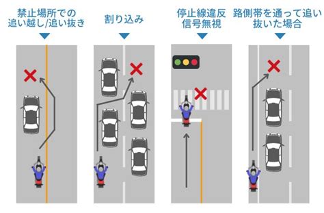 バイクのすり抜けによる交通事故の過失割合【違法になるケース・納得いかないときの対処法】