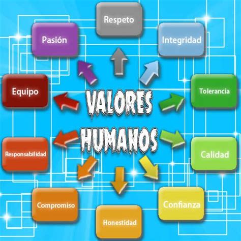 Cu Les Son Los Valores Humanos Con Su Significado Y Ejemplos Para Ni Os