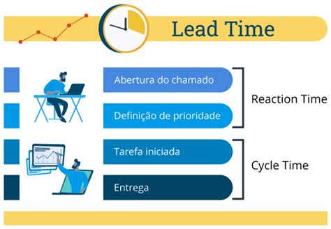 Lead time saiba o que é e como reduzir esse tempo de entrega Runrun it