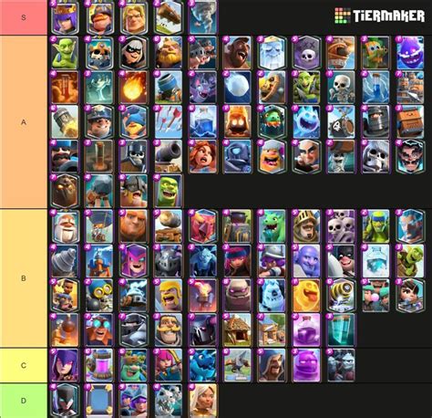 My Tier List Jan 2023 Fandom