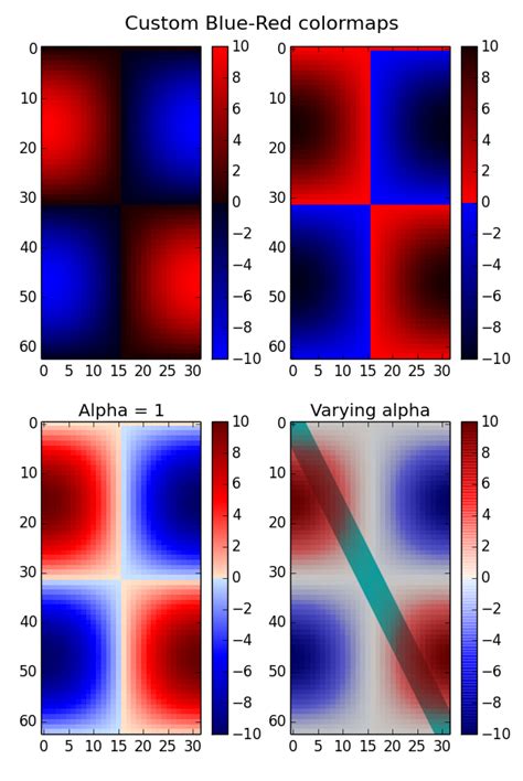 Python Matplotlib Colorbar In Each Subplot Stack Overflow