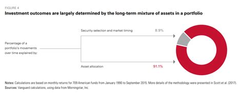 Como Investir Bem Sem Precisar Acompanhar O Mercado Financeiro Asset