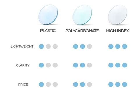 Polycarbonate Lenses - WeProFab