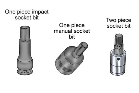 What Are The Different Types Of Socket Bits Wonkee Donkee Tools