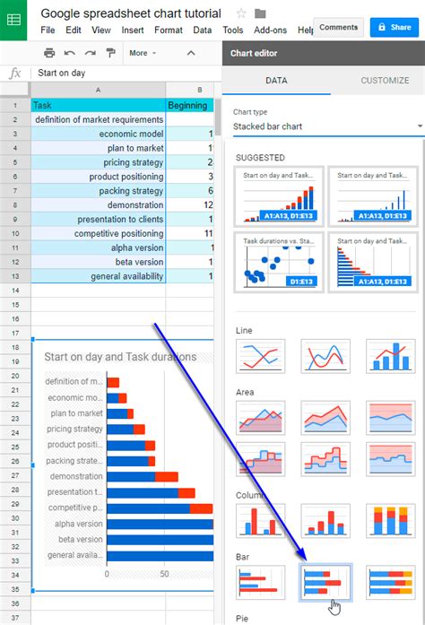 Google sheets chart tutorial: how to create charts in google sheets