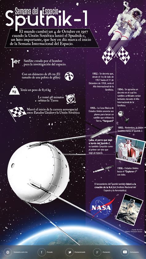 Sputnik Historia De La Nasa