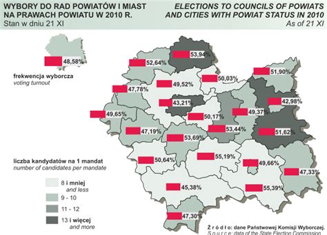 Urz D Statystyczny W Krakowie Publikacje Wojew Dztwo Ma Opolskie