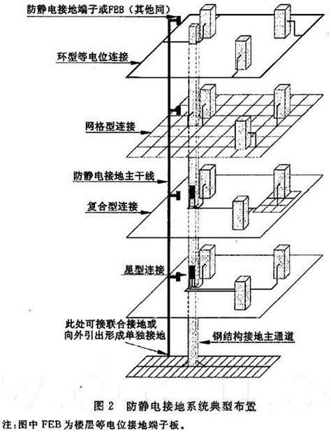 『gb50611 2010』电子工程防静电设计规范