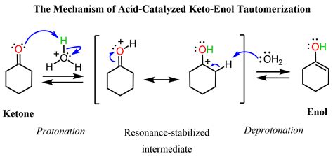 Keto Enol Tautomerization - Chemistry Steps