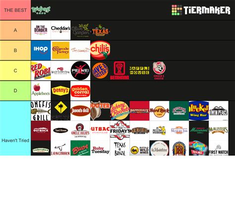 Sit Down Restaurant Chains Tier List Community Rankings TierMaker