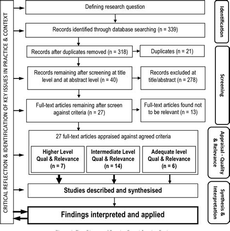 Figure 1 From Barriers To Engagement In Acute And Post Acute Sexual