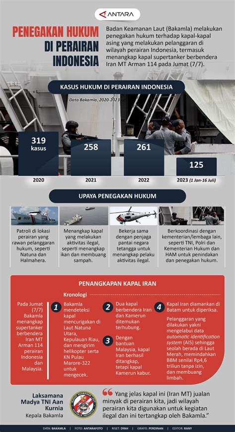 Penegakan Hukum Di Perairan Indonesia Infografik ANTARA News