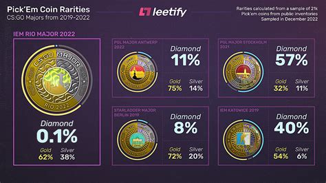 Rio Coin On Sale Centralcountiesservices Org