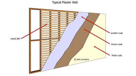deal  plaster walls ceilings  primer