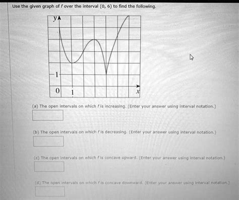 Use The Given Graph Of F Over The Interval To Find The Folloviing