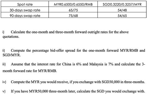 Sgd To Myr Informacionpublica Svet Gob Gt