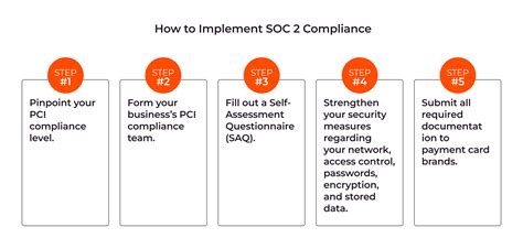 How To Get Pci Dss Certification Gcore