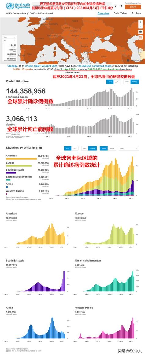 截至2021年4月23日17时14分：全球新冠肺炎疫情盘点 每日要闻