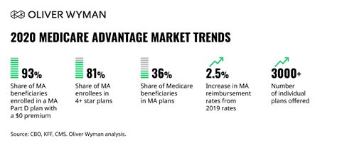 Medicare Advantage Strategies For Payers In A Pandemic