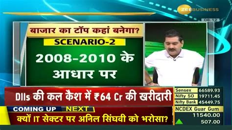 Bank Nifty Surpass Buy On Dips Strategy For Banks Nbfcs