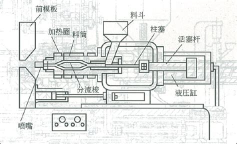 注塑机结构及辅助设备详解 Csdn博客