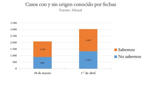 La Opacidad Del Minsal Un An Lisis Epidemiol Gico Interferencia