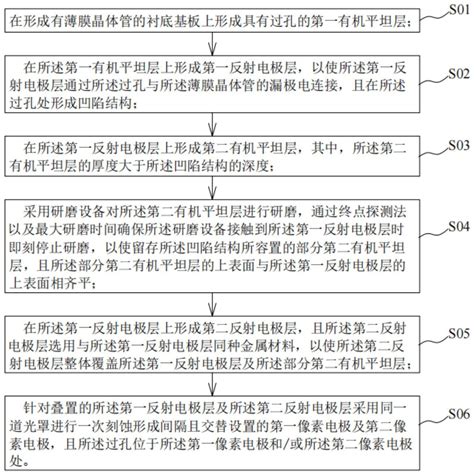 一种阵列基板及其制作方法与流程