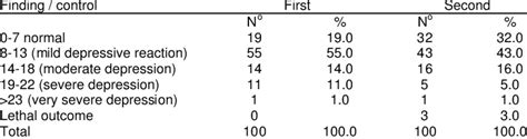 Hamilton Depression Ranking Scale Download Table